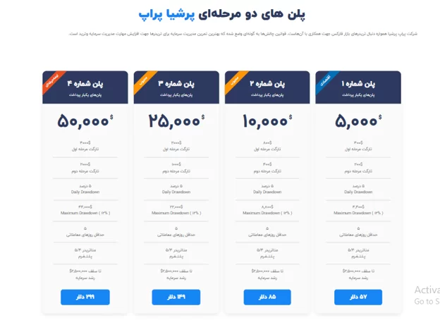 انواع طرح و چالش های پراپ فرم