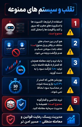 تقلب و سیستم‌های ممنوعه
