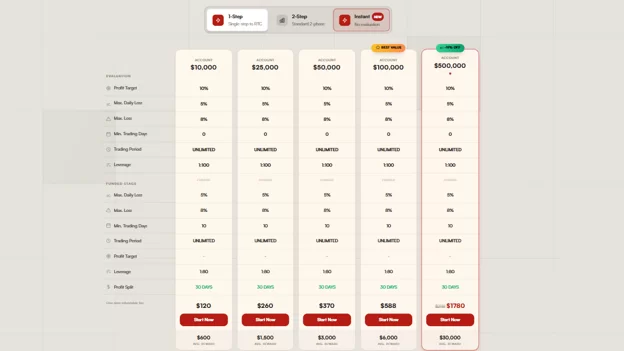 انواع طرح و چالش های پراپ فرم