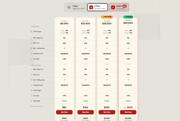 انواع طرح و چالش های پراپ فرم