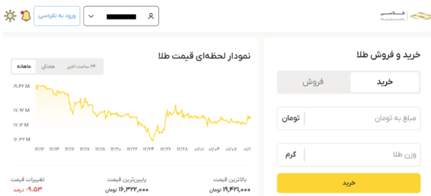 خرید و فروش طلا در پلتفرم طلاسی