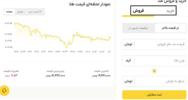 خرید و فروش طلا در پلتفرم طلاسی
