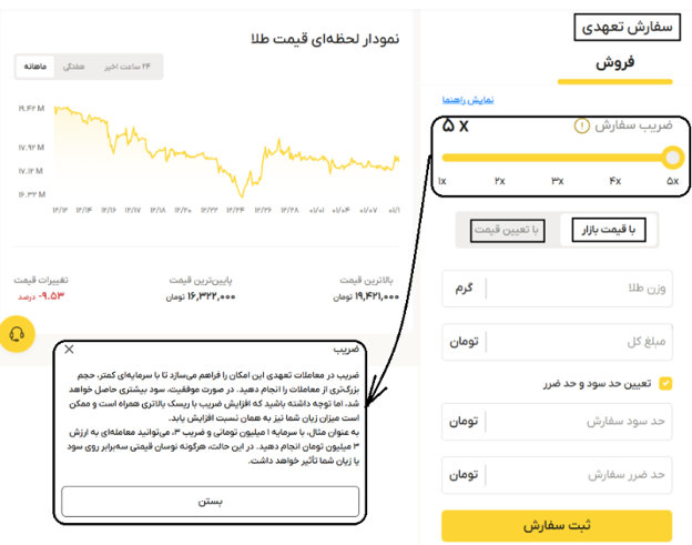 خرید و فروش طلا در پلتفرم طلاسی