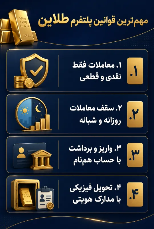 بررسی مهم ترین نکات قوانین و مقررات پلتفرم طلاین