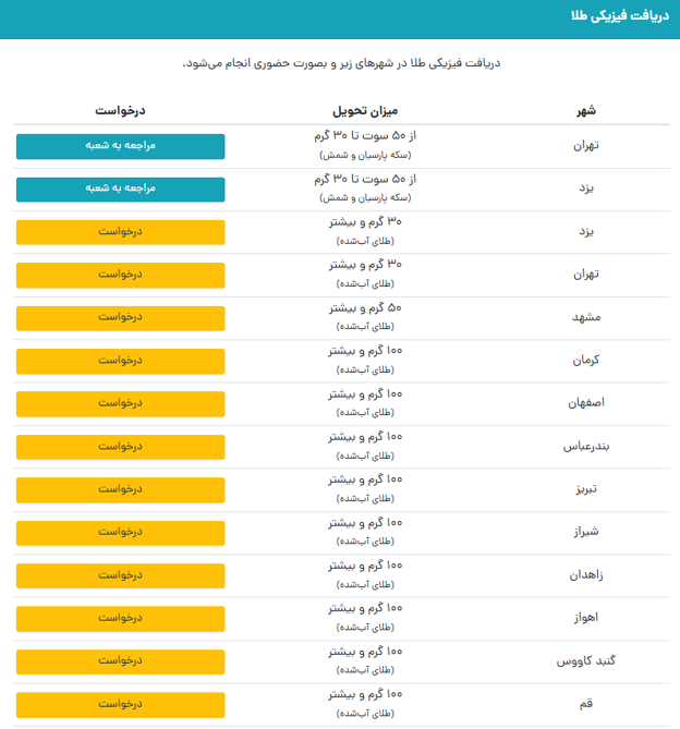 درخواست طلای فیزیکی در پلتفرم طلا طلاین