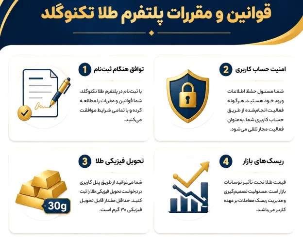 بررسی مهم‌ترین نکات صفحه قوانین و مقررات پلتفرم تکنوگلد