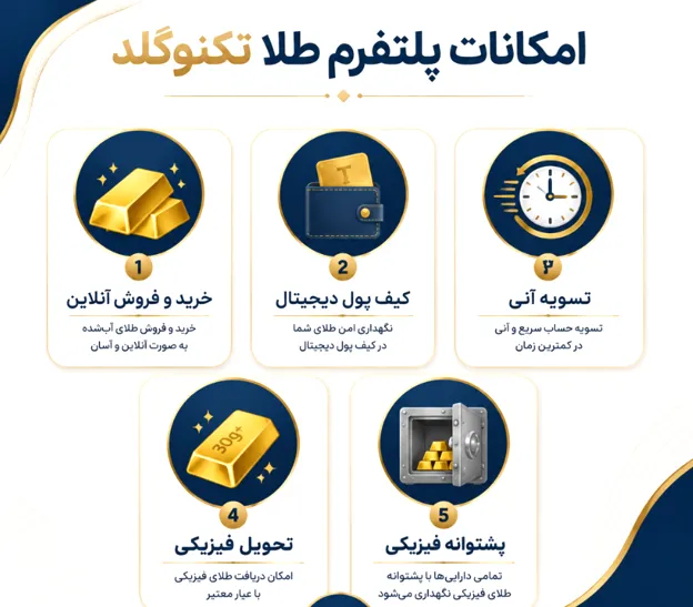 امکانات سایت پلتفرم تکنوگلد