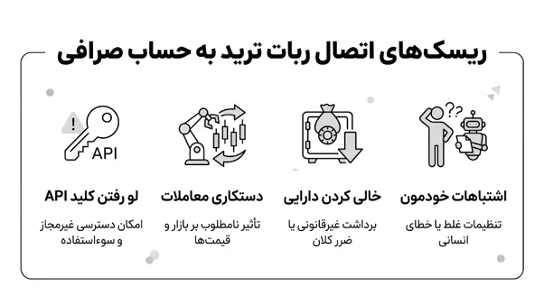 ریسک های اتصال ربات ترید به حساب صرافی