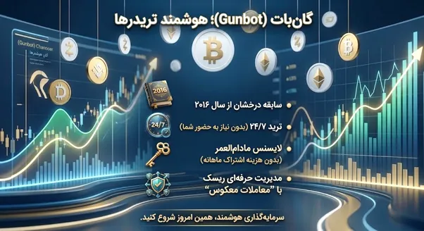 ربات معاملاتی گان بات (Gunbot)