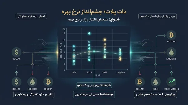 دات پلات (Dot Plot)