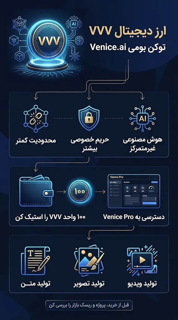 ارز دیجیتال VVV