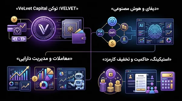 ارز دیجیتال VELVET