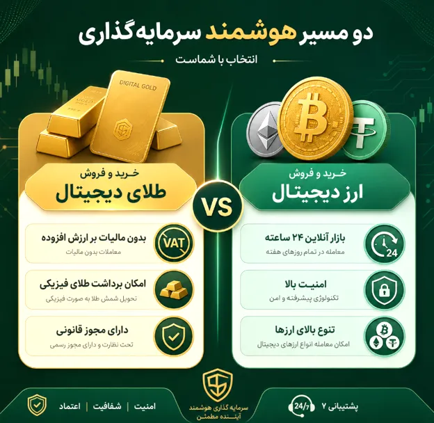 کارمزد خدمات پلتفرم توکنیکو