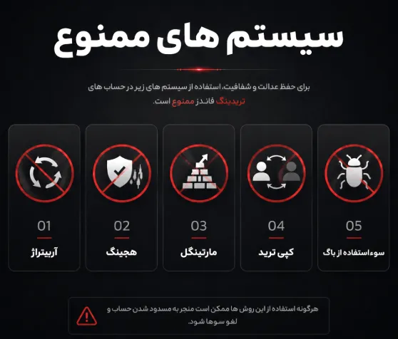 سیستم های ممنوع پراپ فرم Trading Funds: