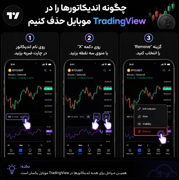 حذف اندیکاتور از روی چارت