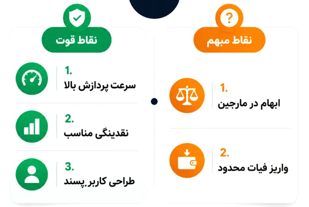 امکانات صرافی yubit