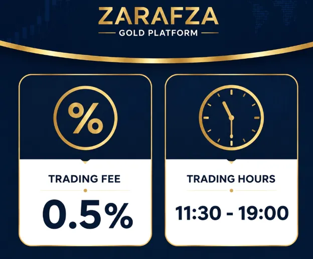 کارمزد خدمات پلتفرم طلا زرافزا