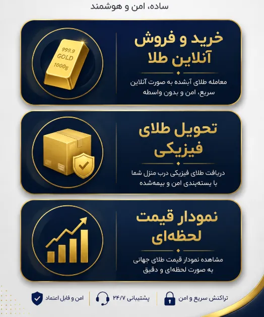 امکانات سایت زرافزار