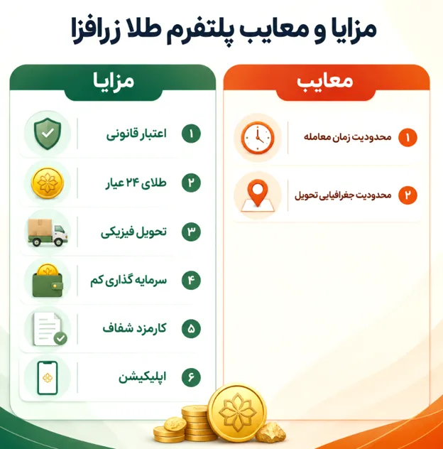 مزایا و معایب پلتفرم طلا زرافزار