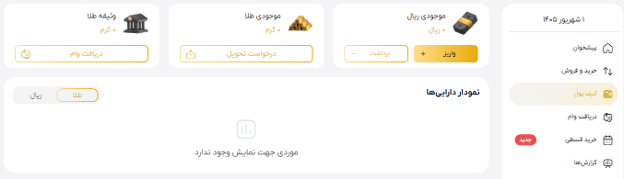 واریز و برداشت ریالی پلتفرم طلا زرمینکس