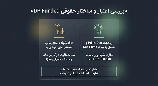 بررسی اعتبار پراپ دی پی فاندد