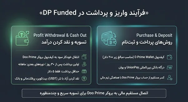 واریز و برداشت در پراپ دی پی فاندد به