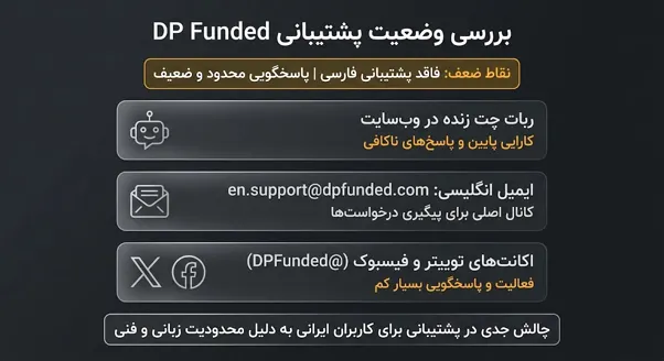 پشتیبانی پراپفرم دی پی فاندد