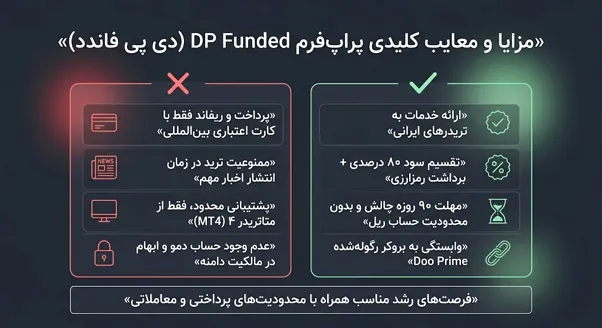 مزایا و معایب پراپ دی پی فاندد