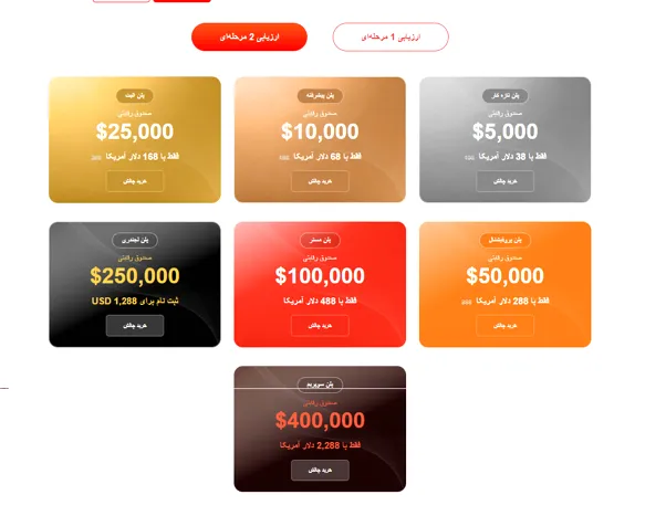 چالش ارزیابی دو مرحلهای پراپفرم دی پی فاندد