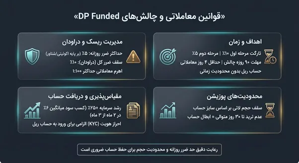 قوانین پراپ دی پی فاندد