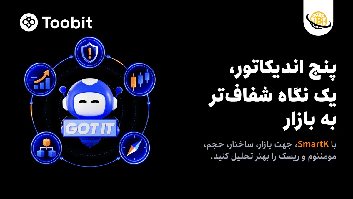 اندیکاتور SmartK را برای تحلیل معاملات فیوچرز