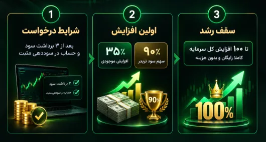 سیستم رشد در پراپ وان پراپ
