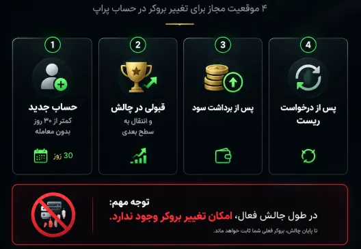 بروکرهای همکار پراپ فرم One Prop