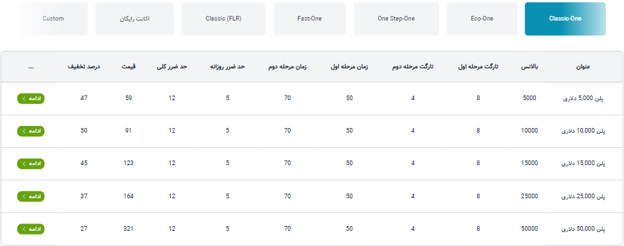 انواع طرح و چالش های پراپ فرم One Prop
