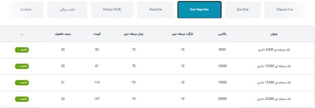 انواع طرح و چالش های پراپ فرم One Prop