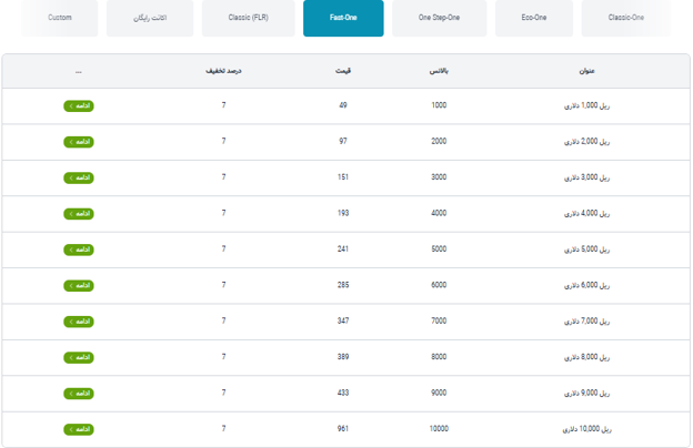 انواع طرح و چالش های پراپ فرم One Prop
