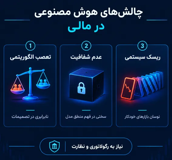 نقاط ضعف، چالش‌ها و محدودیت‌های مشاورهای هوش مصنوعی