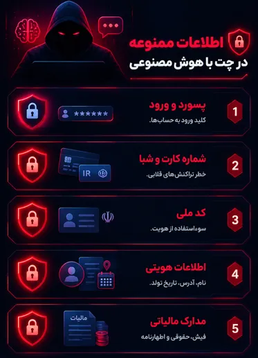 چه اطلاعات مالی را نباید در اختیار هوش مصنوعی بگذاریم؟