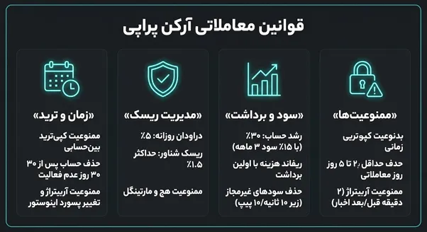 قوانین پراپ فرم آرکن پراپی