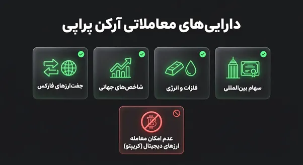 دارایی های معاملاتی پراپ آرکن پراپی 