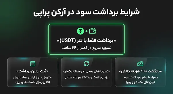 برداشت سود در آرکن پراپی