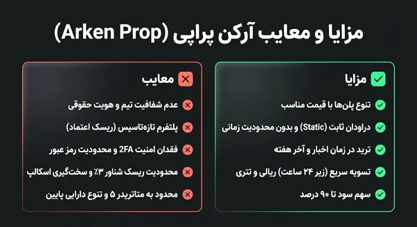 مزایا و معایب پراپ آرکن پراپی