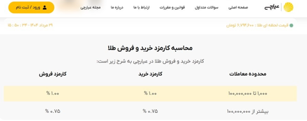 کارمزد خدمات پلتفرم عیارچی