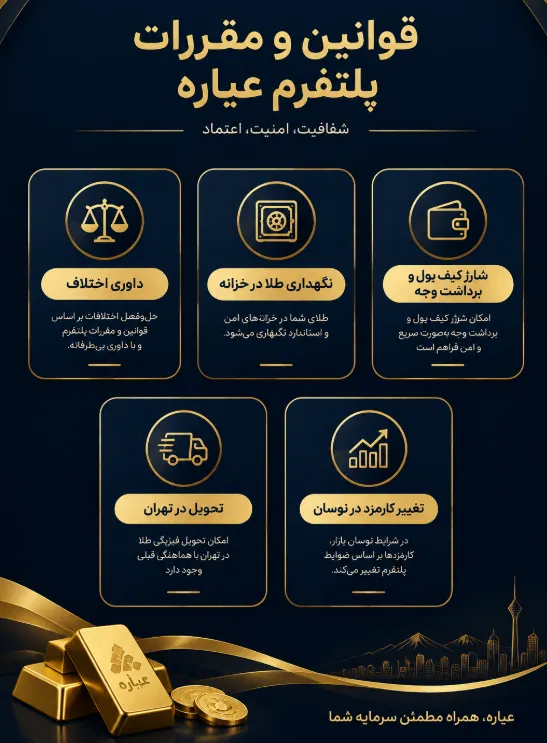بررسی مهم‌ترین نکات صفحه قوانین و مقررات در پلتفرم عیاره
