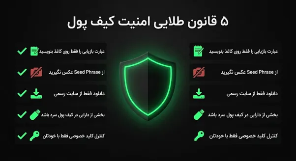 نکات امنیتی هنگام استفاده از کیف پول در شرایط اختلال اینترنت
