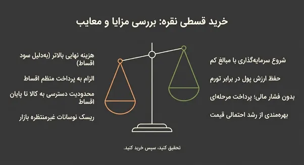 مزایا و معایب خرید قسطی نقره