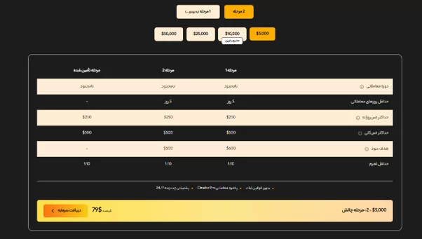 انواع طرح و چالش های پراپ فرم