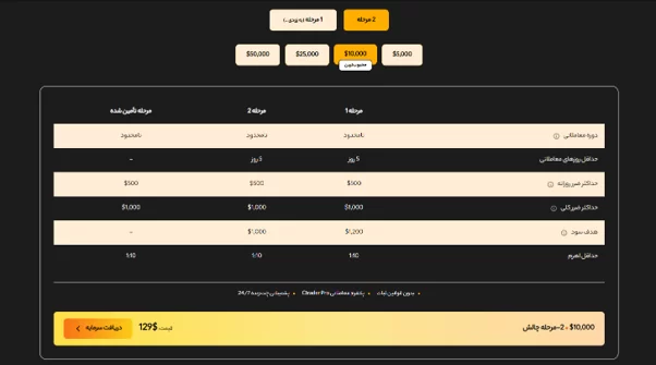 انواع طرح و چالش های پراپ فرم