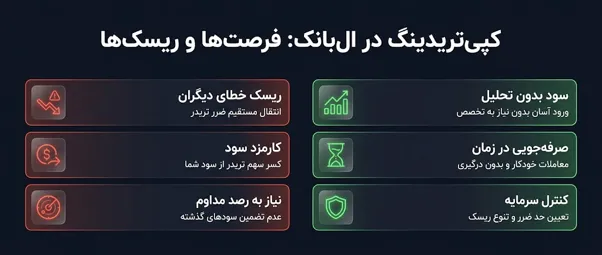 مزایا و معایب کپی تریدینگ در ال بانک