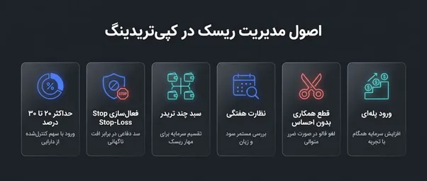 اصول مدیریت ریسک در کپی تریدینگ ال بانک